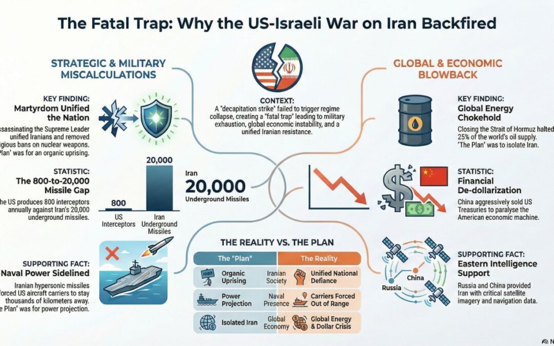 The Fatal Trap: How the US-Israeli War on Iran Upended the Middle East